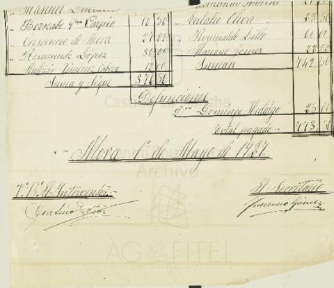 Open original Documentos