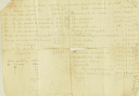 Open original Documentos