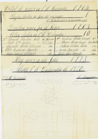 Open original Documentos